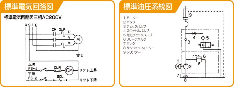 TH1-0306A　 標準電気回路図　標準油圧系統図　油圧昇降式リフター　MAX-TH