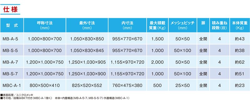 仕様一覧　メッシュボックス　MB-S-5　コイルタイプ　保管機器　株式会社マキテック