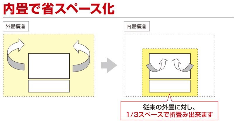 内畳構造　メッシュボックス　MB-S-7　コイルタイプ　保管機器　株式会社マキテック