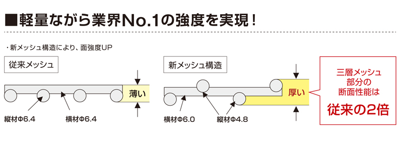 強度　メッシュボックス　MBC-A-1　コイルタイプ　保管機器　株式会社マキテック