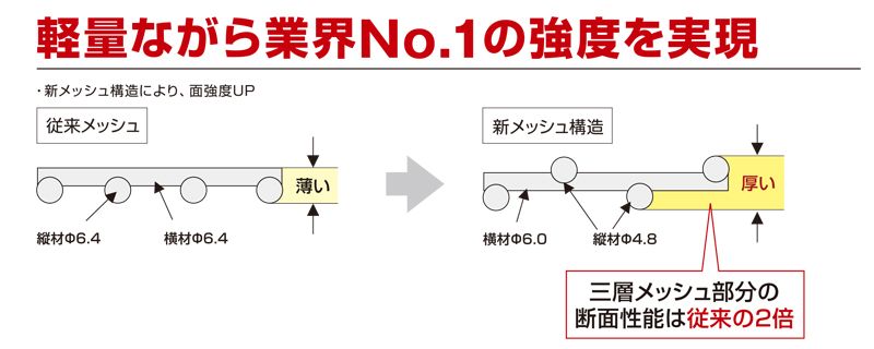 強度　メッシュボックス　MBC-A-1　コイルタイプ　保管機器　株式会社マキテック