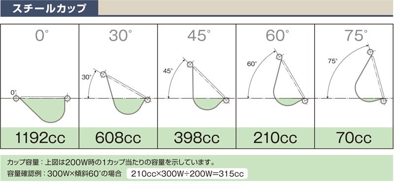 スチールカップ容量　カップコンベヤ　Type MCS10　スチールカップ