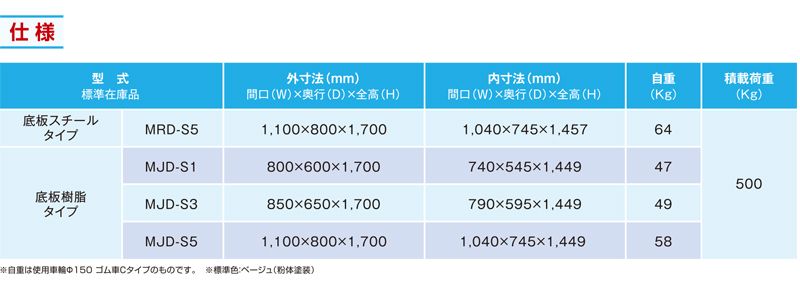 仕様一覧　ロールボックスパレット　カゴ台車　MJD-S5　上下扉タイプ　底板樹脂　株式会社マキテック
