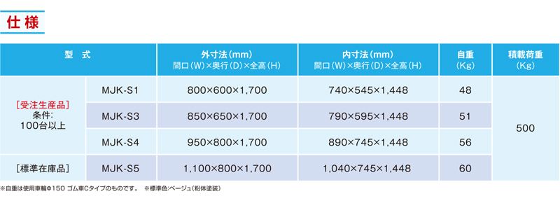 ロールボックスパレット　カゴ台車　MJK-S3　ツードアタイプ　観音扉タイプ　株式会社マキテック