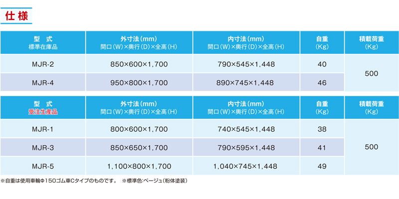 仕様一覧　ロールボックスパレット　カゴ台車　MJR-1　株式会社マキテック
