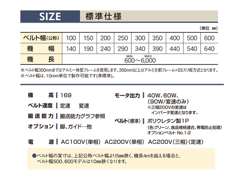 マキテック ベルゴッチ(ダコーレス)GI 幅350機長6M定速2三相20060W TYPE34-GI-350-6000-T2-C60 