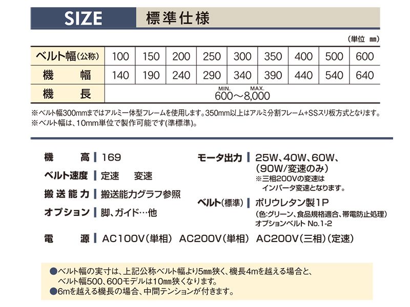 マキテック ベルゴッチ(スタンダード)SI 幅600機長5M変速15三相20090W 