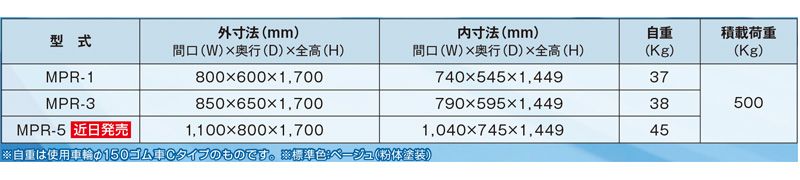 仕様一覧　ロールボックスパレット　カゴ台車　MPR-5　株式会社マキテック