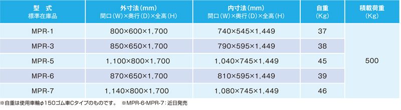仕様一覧　ロールボックスパレット　カゴ台車　MPR-3　株式会社マキテック