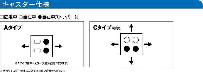 キャスター仕様　ロールボックスパレット　カゴ台車　MPR-5　株式会社マキテック