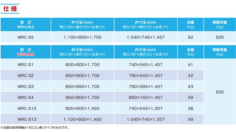仕様一覧　ロールボックスパレット　カゴ台車　MRC-S4　株式会社マキテック