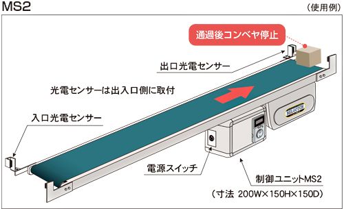 制御ユニット　MS2　センサー制御　省エネ　ベルゴッチ　ベルトコンベヤ(ミニベルト)　