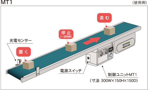 制御ユニット　MT1　タイマ制御　ベルゴッチ　ベルトコンベヤ(ミニベルト)　