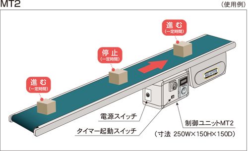 制御ユニット　MT2　タイマ制御　ベルゴッチ　ベルトコンベヤ(ミニベルト)　