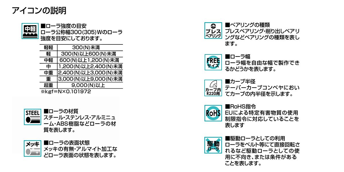 アイコンの説明　コンベヤパーツ　グラビティローラコンベヤ選定方法　コンベヤ用ローラ