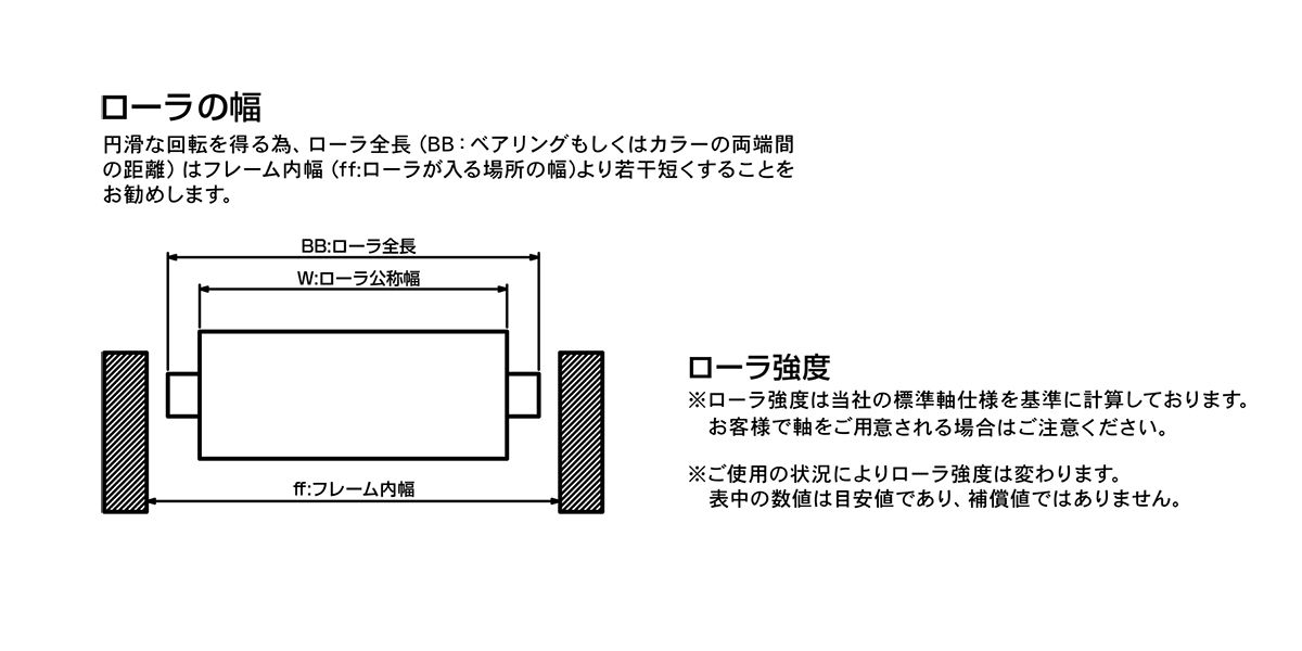 ローラの幅について　コンベヤパーツ　グラビティローラコンベヤ選定方法　コンベヤ用ローラ