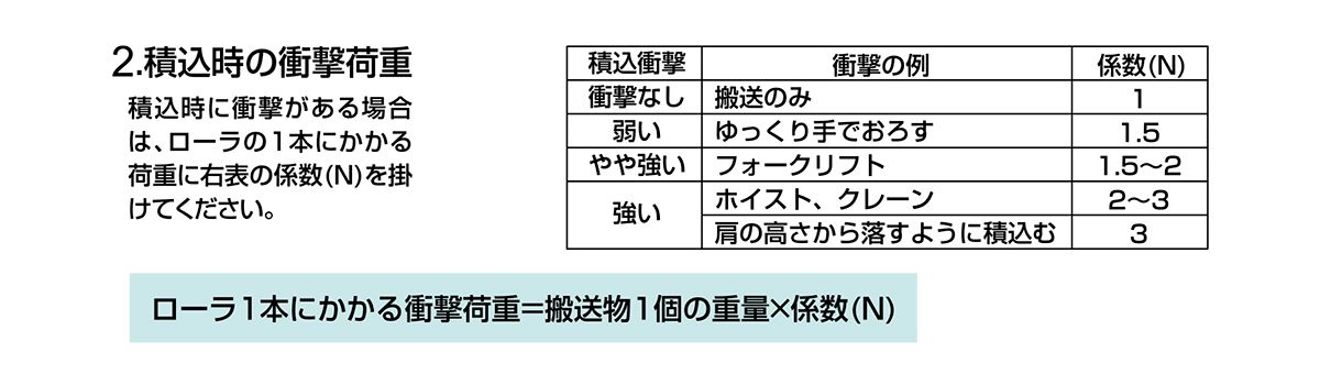 積載時の衝撃荷重について　コンベヤパーツ　グラビティローラコンベヤ選定方法　コンベヤ用ローラ