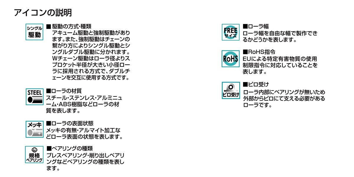 駆動コンベヤローラのアイコンの説明　コンベヤパーツ　グラビティローラコンベヤ選定方法　コンベヤ用ローラ