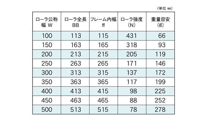 標準ローラ幅の各仕様　R-1912P　コンベヤ用ローラ　グラビティローラコンベヤ　スチール製ローラ