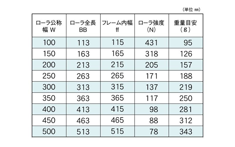 標準ローラ幅の各仕様　R-2212P　コンベヤ用ローラ　グラビティローラコンベヤ　スチール製ローラ