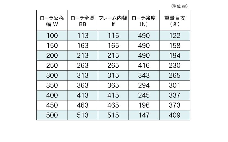 標準ローラ幅の各仕様　R-2512P　コンベヤ用ローラ　グラビティローラコンベヤ　スチール製ローラ