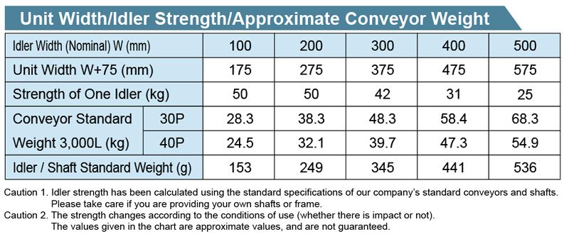 R-2812P  Gravity Roller Conveyor M Series