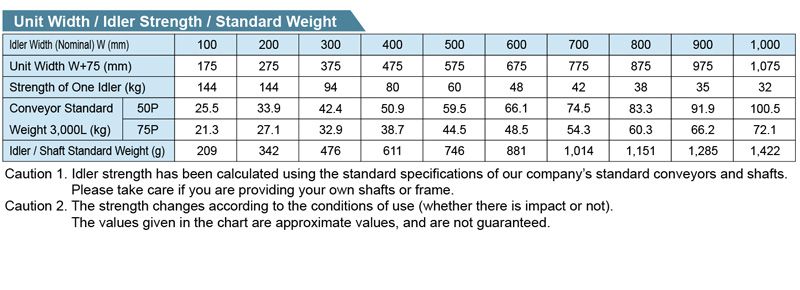 R-3812P  Gravity Roller Conveyor M Series