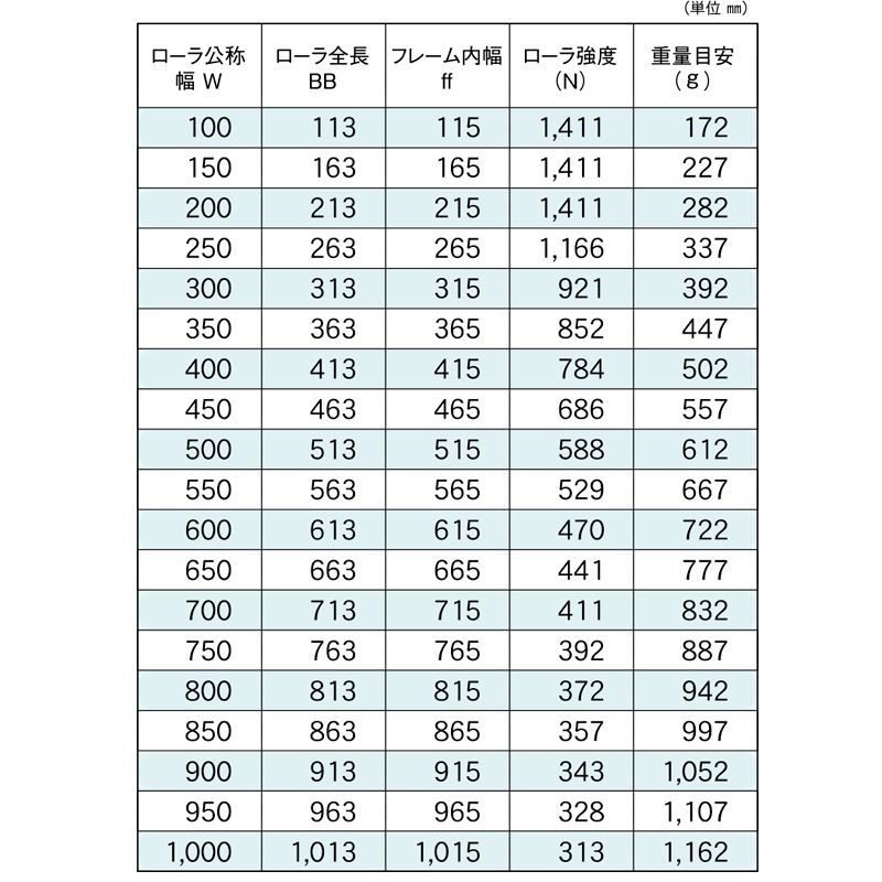 標準ローラ幅の各仕様　R-3812P　コンベヤ用ローラ　グラビティローラコンベヤ　スチール製ローラ