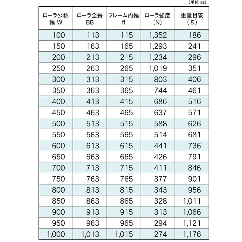 テーブル形ショーケース RTS-120SND 幅1200×奥行600×高さ800(790〜830)(mm)単相100V 送料無料 - 1