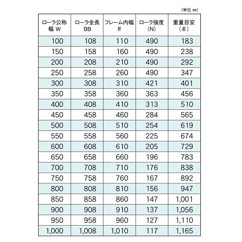 標準ローラ幅の各仕様　R-3812S-8　コンベヤ用ローラ　グラビティローラコンベヤ　スチール製ローラ