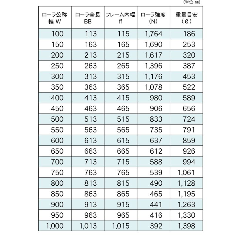 標準ローラ幅の各仕様　R-3816　コンベヤ用ローラ　グラビティローラコンベヤ　スチール製ローラ