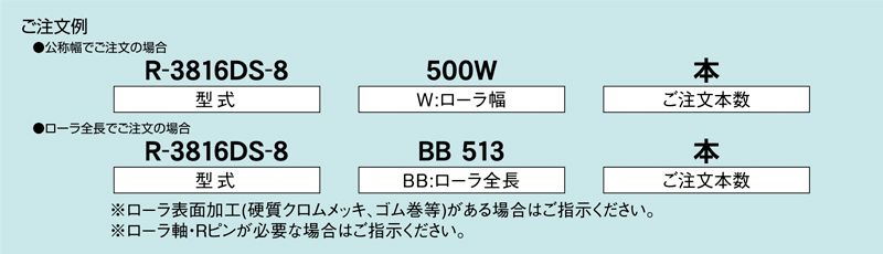 注文例　R-3816DS-8　コンベヤ用ローラ　グラビティローラコンベヤ　スチール製ローラ