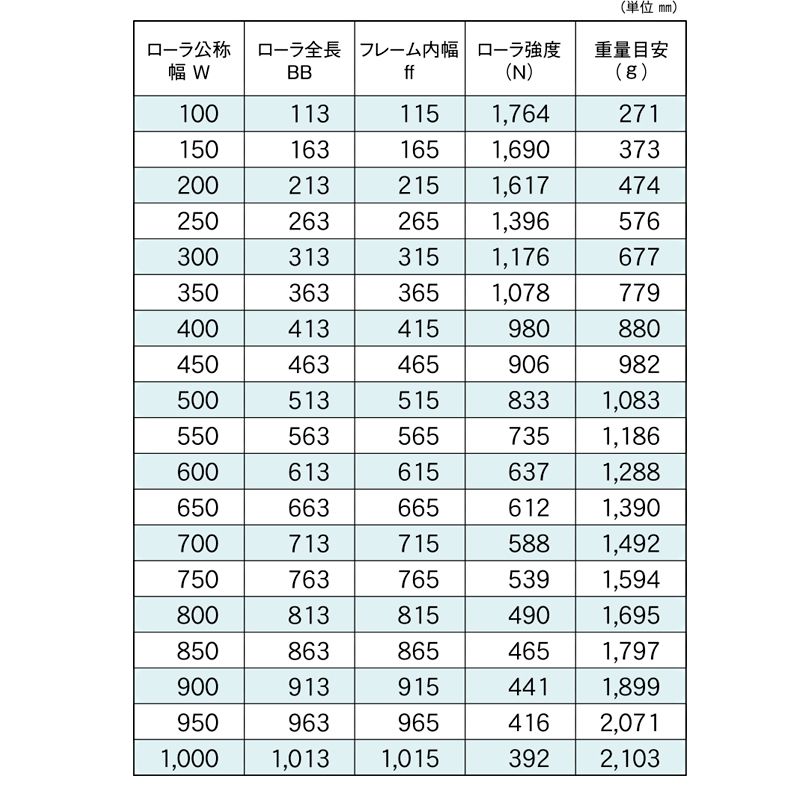 標準ローラ幅の各仕様　R-3823NB　コンベヤ用ローラ　グラビティローラコンベヤ　スチール製ローラ