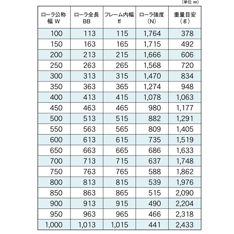 標準ローラ幅の各仕様　R-4223NB　コンベヤ用ローラ　グラビティローラコンベヤ　スチール製ローラ