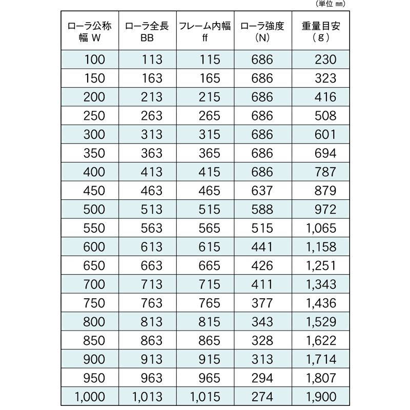 標準ローラ幅の各仕様　R-4814J　コンベヤ用ローラ　グラビティローラコンベヤ　スチール製ローラ