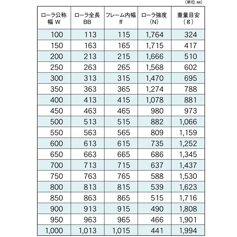 標準ローラ幅の各仕様　R-4814NB　コンベヤ用ローラ　グラビティローラコンベヤ　スチール製ローラ