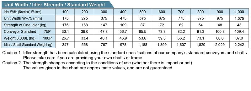 R-4814P  Gravity Roller Conveyor M Series