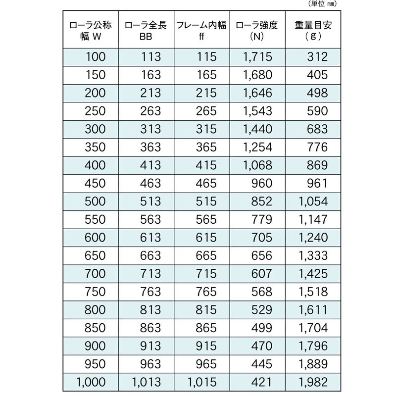 標準ローラ幅の各仕様　R-4814P　コンベヤ用ローラ　グラビティローラコンベヤ　スチール製ローラ