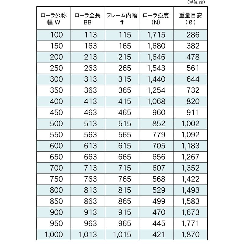 標準ローラ幅の各仕様　R-4814PD　コンベヤ用ローラ　グラビティローラコンベヤ　スチール製ローラ