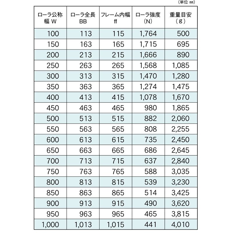 標準ローラ幅の各仕様　R-4832　コンベヤ用ローラ　グラビティローラコンベヤ　スチール製ローラ