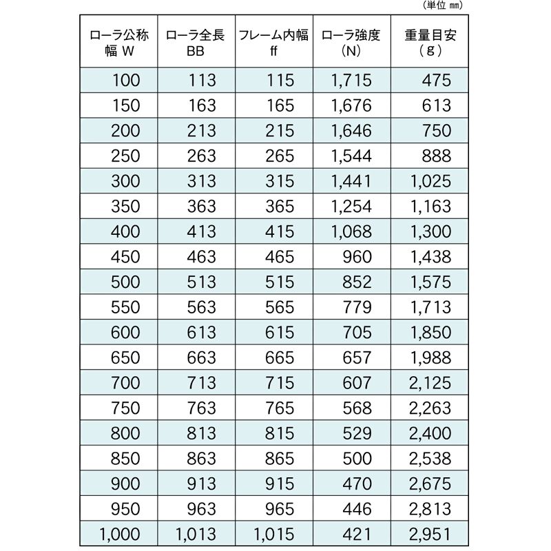 標準ローラ幅の各仕様　R-5023D　コンベヤ用ローラ　グラビティローラコンベヤ　スチール製ローラ