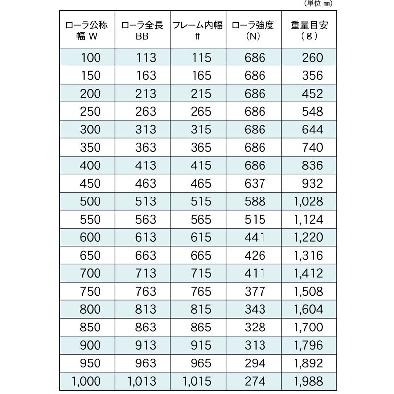 標準ローラ幅の各仕様　R-5714J　コンベヤ用ローラ　グラビティローラコンベヤ　スチール製ローラ