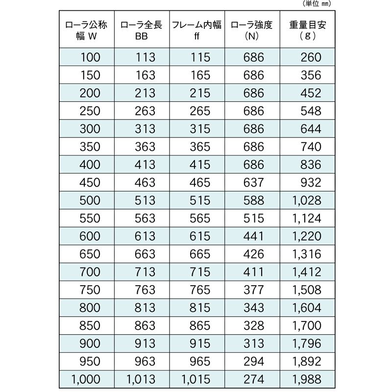 標準ローラ幅の各仕様　R-5714J　コンベヤ用ローラ　グラビティローラコンベヤ　スチール製ローラ