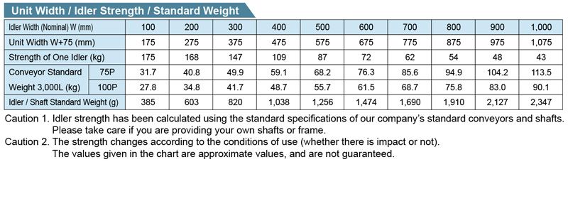 R-5714P  Gravity Roller Conveyor M Series