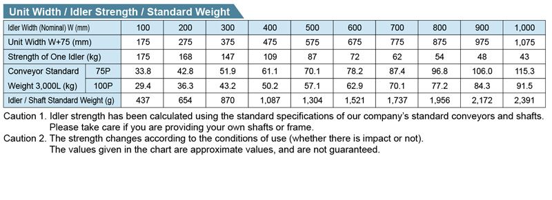 R-5714PD  Gravity Roller Conveyor M Series