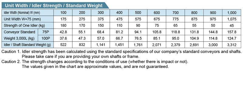 R-5721D Gravity Roller Conveyor M Series
