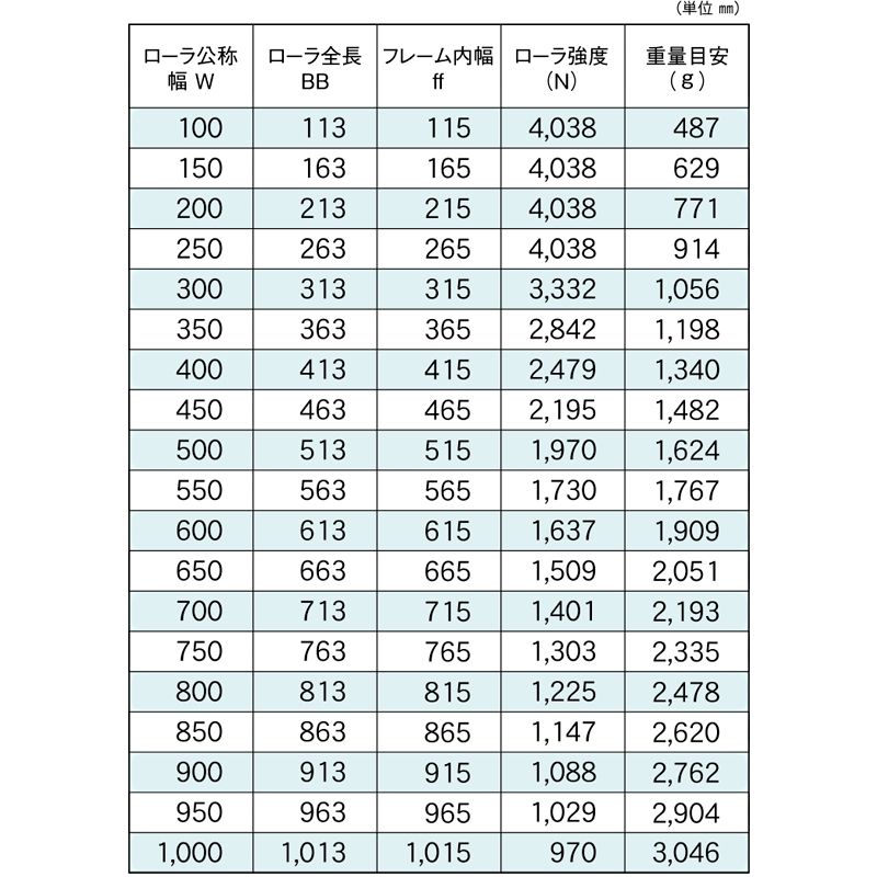 標準ローラ幅の各仕様　R-5721DS-13　コンベヤ用ローラ　グラビティローラコンベヤ　スチール製ローラ