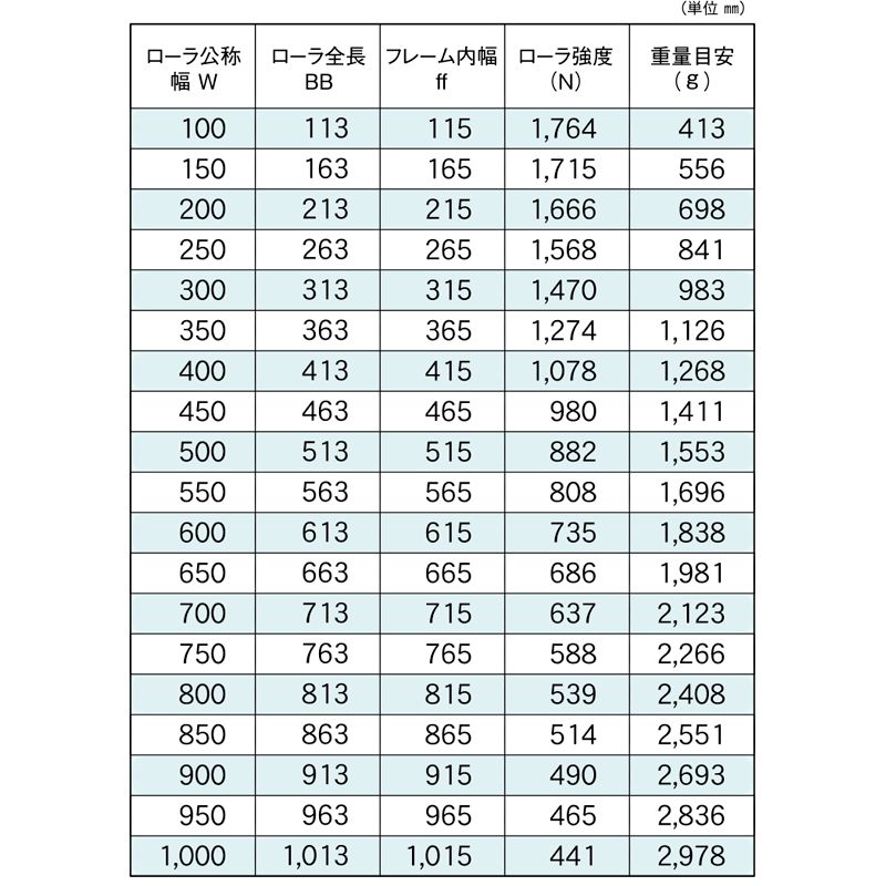 標準ローラ幅の各仕様　R-5721P　コンベヤ用ローラ　グラビティローラコンベヤ　スチール製ローラ