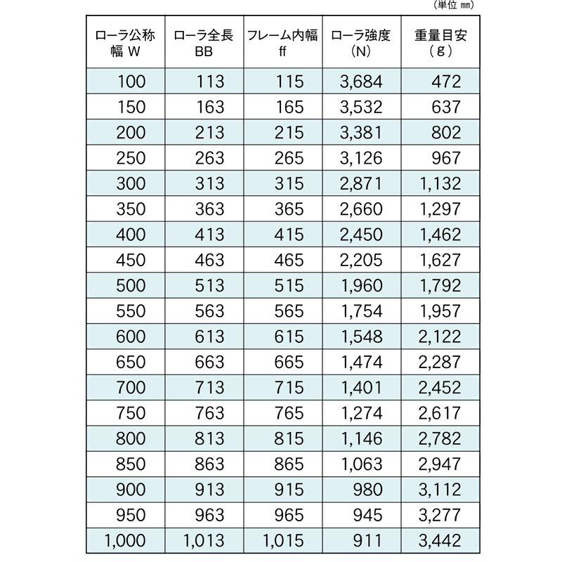 株式会社 マキテック コンベヤ製品のパイオニア。グレーチング、ホーム