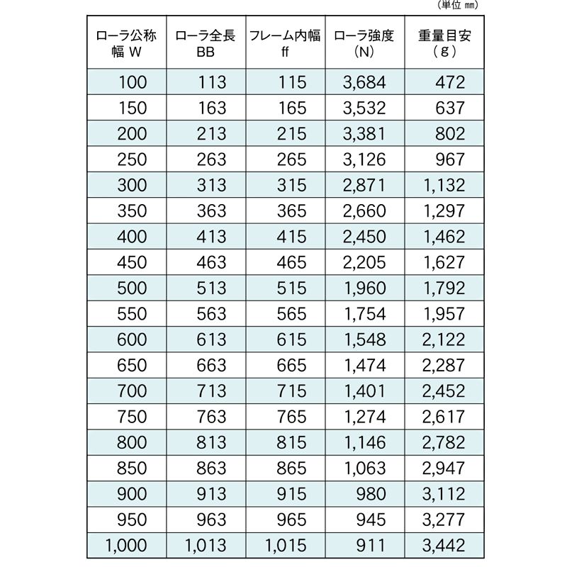 標準ローラ幅の各仕様　R-6023　コンベヤ用ローラ　グラビティローラコンベヤ　スチール製ローラ